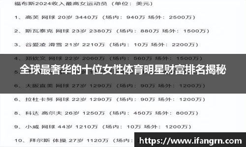 全球最奢华的十位女性体育明星财富排名揭秘
