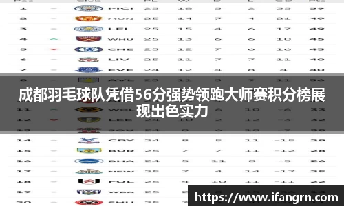 成都羽毛球队凭借56分强势领跑大师赛积分榜展现出色实力