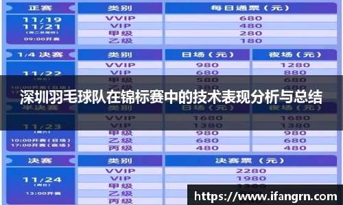 深圳羽毛球队在锦标赛中的技术表现分析与总结