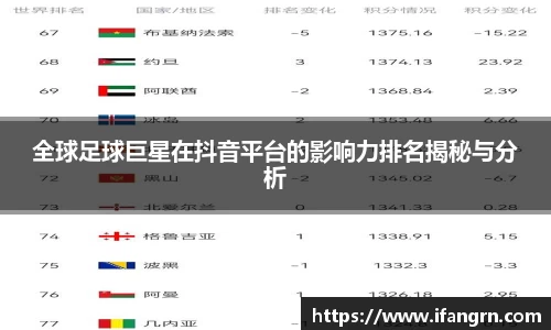全球足球巨星在抖音平台的影响力排名揭秘与分析